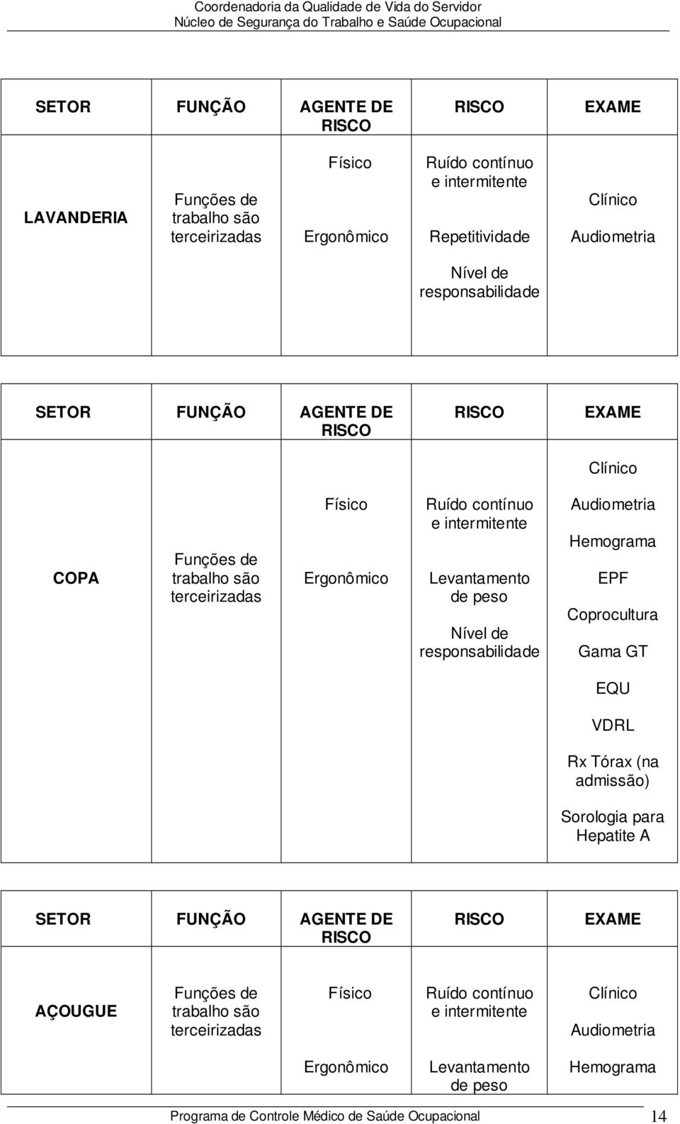 GT EQU VDRL Rx Tórax (na admissão) Sorologia para Hepatite A AÇOUGUE Funções de trabalho são