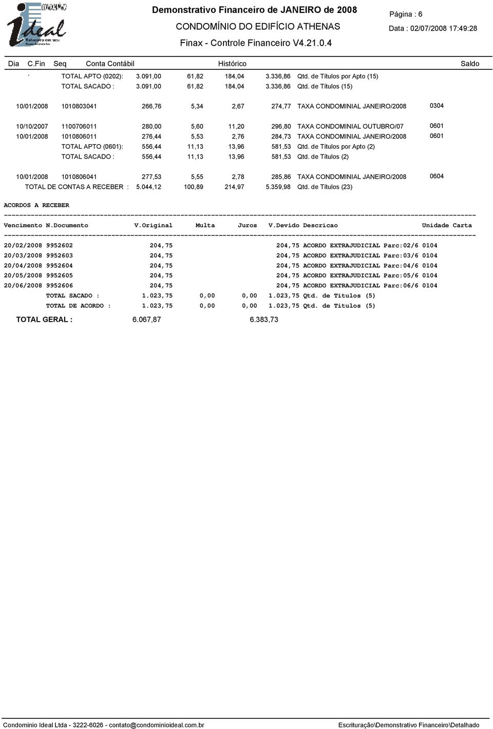 Títulos por Apto (2) TOTAL SACADO : 556,44 11,13 13,96 581,53 Qtd de Títulos (2) 10/01/2008 1010806041 277,53 5,55 2,78 285,86 0604 TOTAL DE CONTAS A RECEBER : 5044,12 100,89 214,97 5359,98 Qtd de