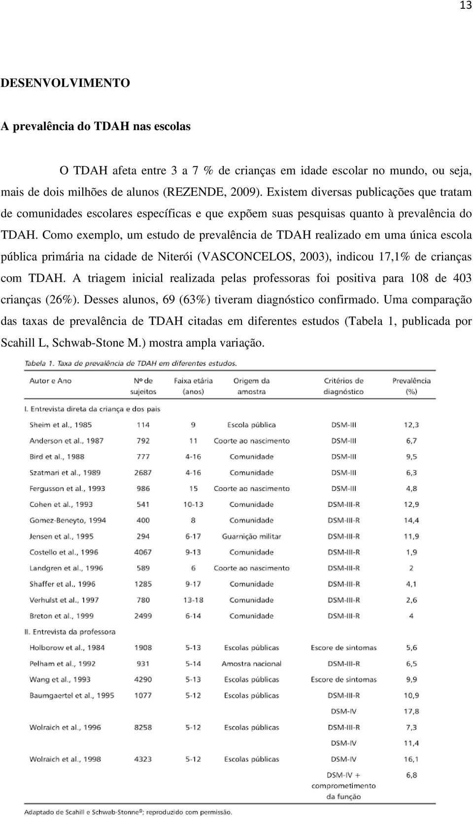 Como exemplo, um estudo de prevalência de TDAH realizado em uma única escola pública primária na cidade de Niterói (VASCONCELOS, 2003), indicou 17,1% de crianças com TDAH.