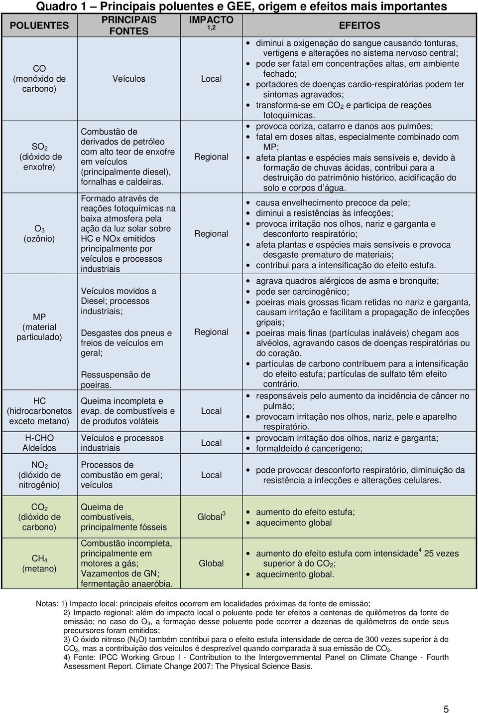 fornalhas e caldeiras.