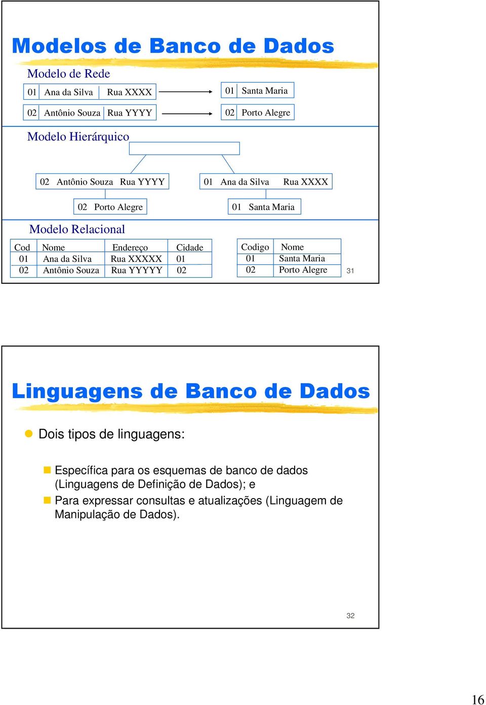 01 02 Antônio Souza Rua YYYYY 02 Codigo Nome 01 Santa Maria 02 Porto Alegre 31 Linguagens de Banco de Dados Dois tipos de linguagens: Específica