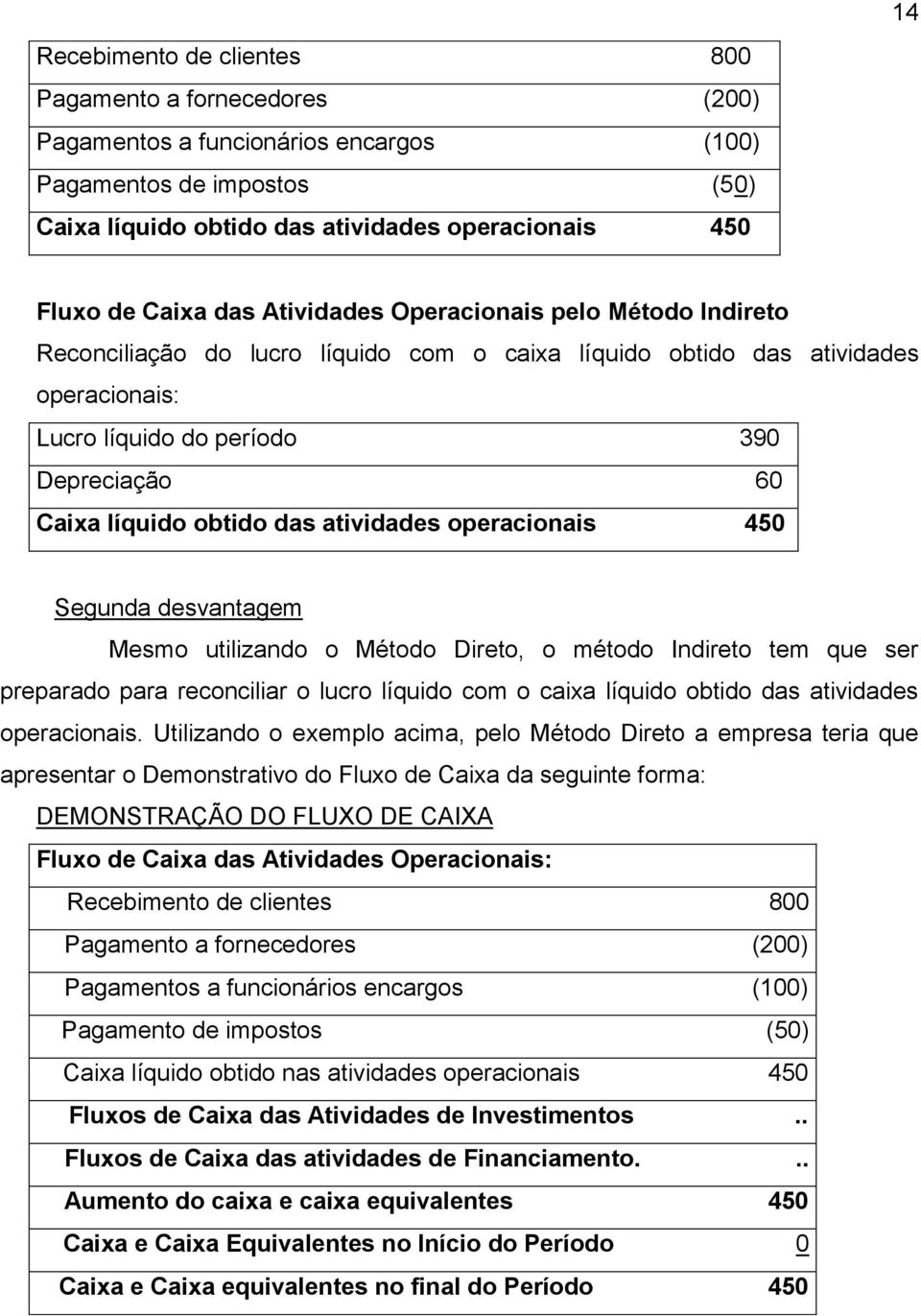 obtido das atividades operacionais 450 Segunda desvantagem Mesmo utilizando o Método Direto, o método Indireto tem que ser preparado para reconciliar o lucro líquido com o caixa líquido obtido das