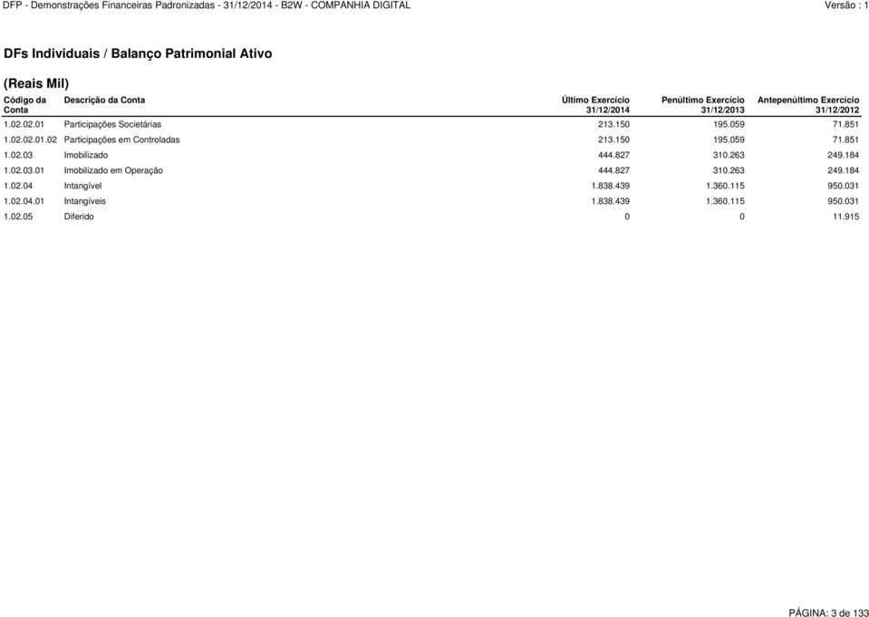 150 195.059 71.851 1.02.03 Imobilizado 444.827 310.263 249.184 1.02.03.01 Imobilizado em Operação 444.827 310.263 249.184 1.02.04 Intangível 1.