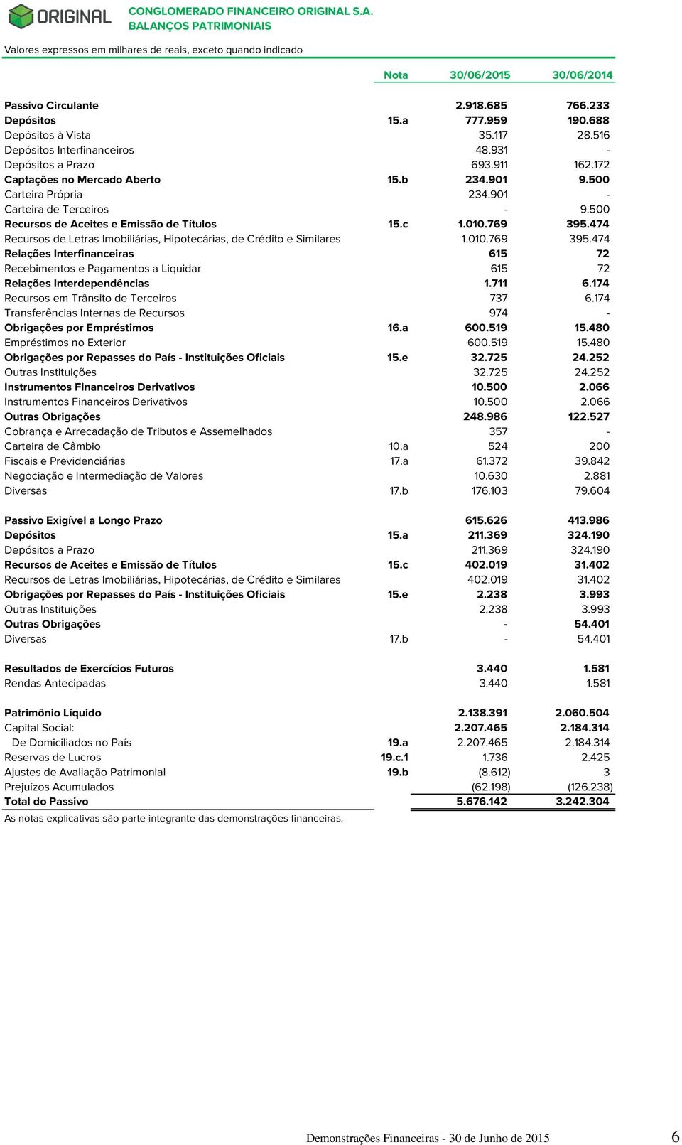 474 Recursos de Letras Imobiliárias, Hipotecárias, de Crédito e Similares 1.010.769 395.474 Relações Interfinanceiras 615 72 Recebimentos e Pagamentos a Liquidar 615 72 Relações Interdependências 1.