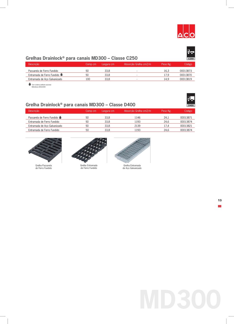 Referência 00022300 Grelha Drainlock para canais MD300 Classe D400 D400 Descrição Comp cm Largura cm Absorção Grelha cm2/m Peso Kg.