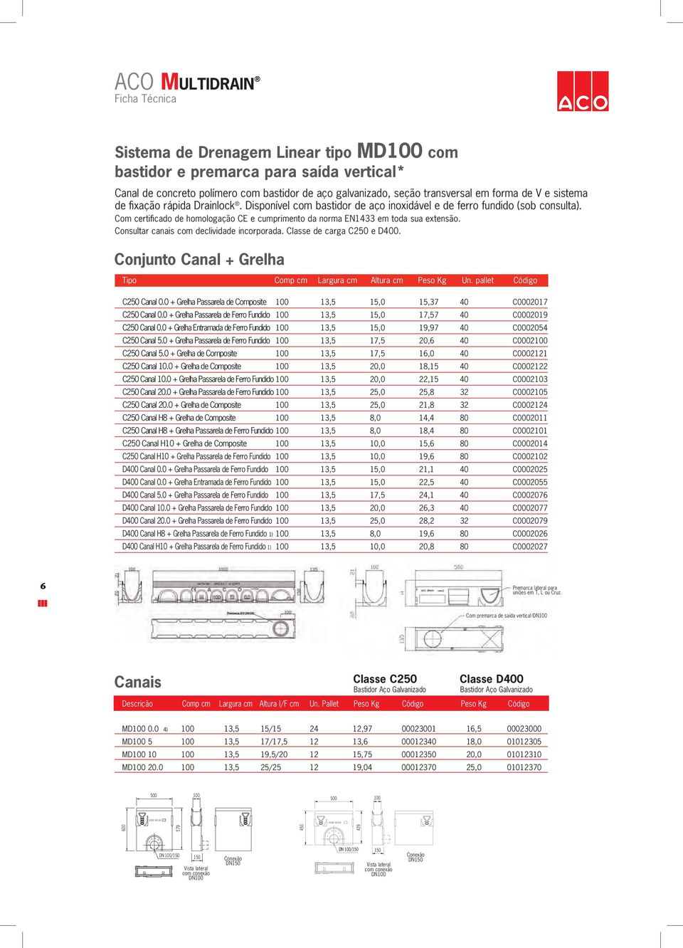 Com certificado de homologação CE e cumprimento da norma EN1433 em toda sua extensão. Consultar canais com declividade incorporada. Classe de carga C250 e D400.