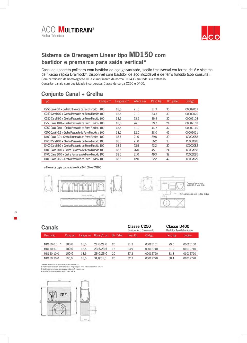 Com certificado de homologação CE e cumprimento da norma EN1433 em toda sua extensão. Consultar canais com declividade incorporada. Classe de carga C250 e D400.