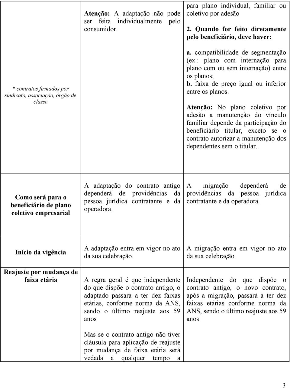 : plano com internação para plano com ou sem internação) entre os planos; b. faixa de preço igual ou inferior entre os planos.