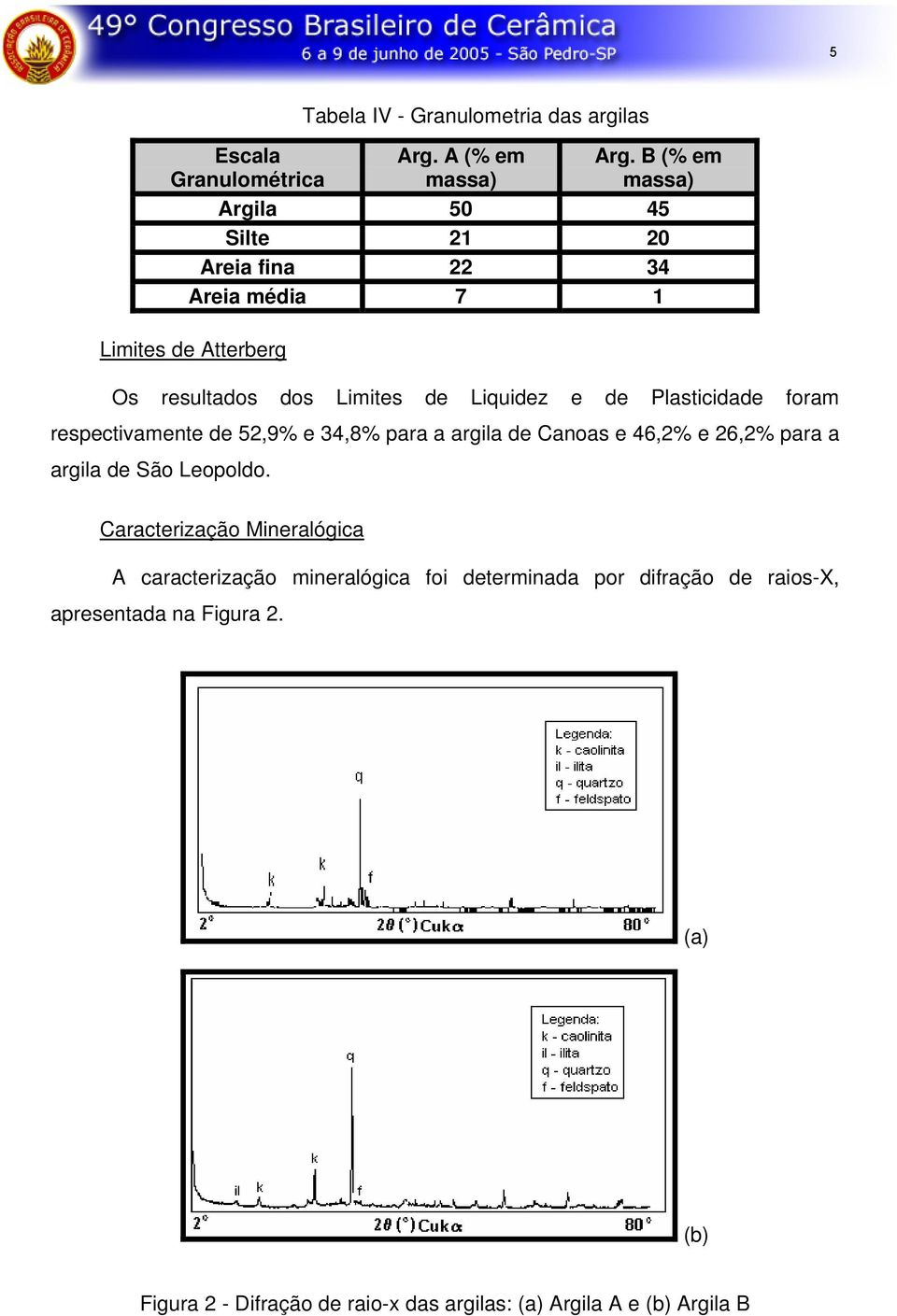 Plasticidade foram respectivamente de 52,9% e 34,8% para a argila de Canoas e 46,2% e 26,2% para a argila de São Leopoldo.