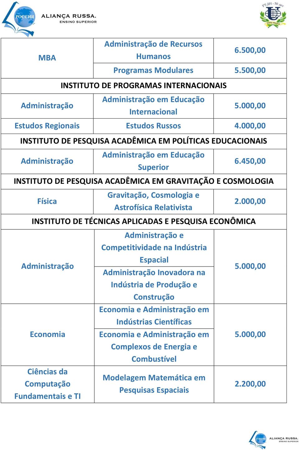 000,00 INSTITUTO DE PESQUISA ACADÊMICA EM POLÍTICAS EDUCACIONAIS Administração Administração em Educação Superior 6.