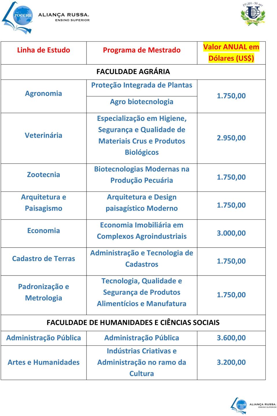 950,00 Zootecnia Arquitetura e Paisagismo Cadastro de Terras Biotecnologias Modernas na Produção Pecuária 1.750,00 Arquitetura e Design paisagístico Moderno 1.