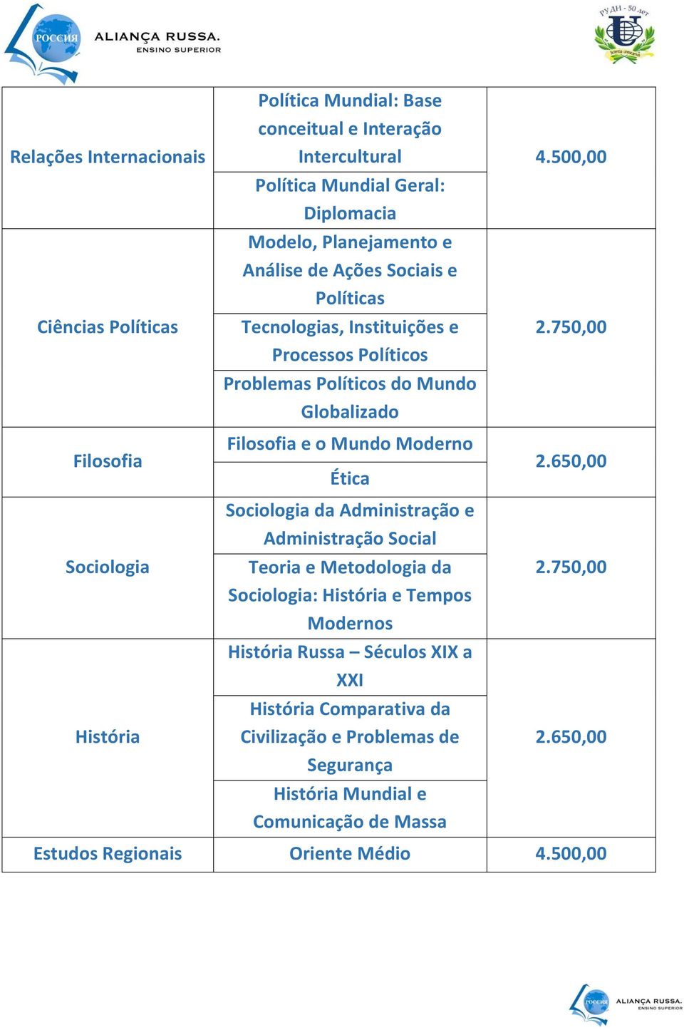 Políticos do Mundo Globalizado Filosofia e o Mundo Moderno Ética Sociologia da Administração e Administração Social Teoria e Metodologia da Sociologia: História e