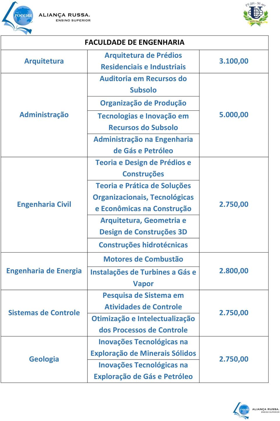 Organizacionais, Tecnológicas e Econômicas na Construção Arquitetura, Geometria e Design de Construções 3D Construções hidrotécnicas Motores de Combustão Instalações de Turbines a Gás e Vapor