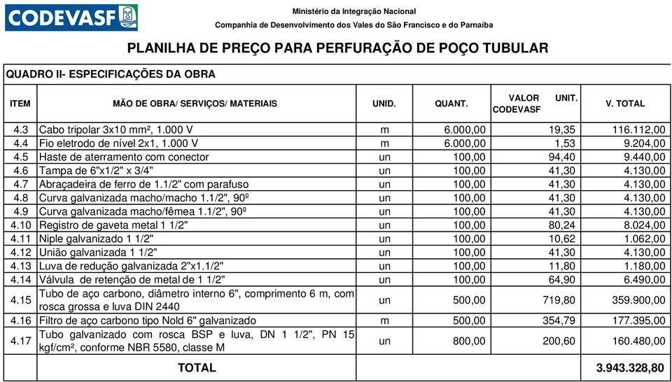 5 Haste de aterramento com conector un 100,00 94,40 9.440,00 4.6 Tampa de 6"x1/2" x 3/4" un 100,00 41,30 4.130,00 4.7 Abraçadeira de ferro de 1.1/2" com parafuso un 100,00 41,30 4.130,00 4.8 Curva galvanizada macho/macho 1.