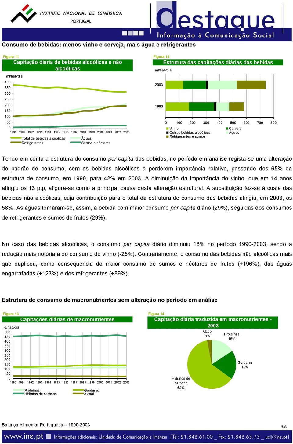 Refrigerantes e sumos Cerveja Águas Tendo em conta a estrutura do consumo per capita das bebidas, no período em análise regista-se uma alteração do padrão de consumo, com as bebidas alcoólicas a