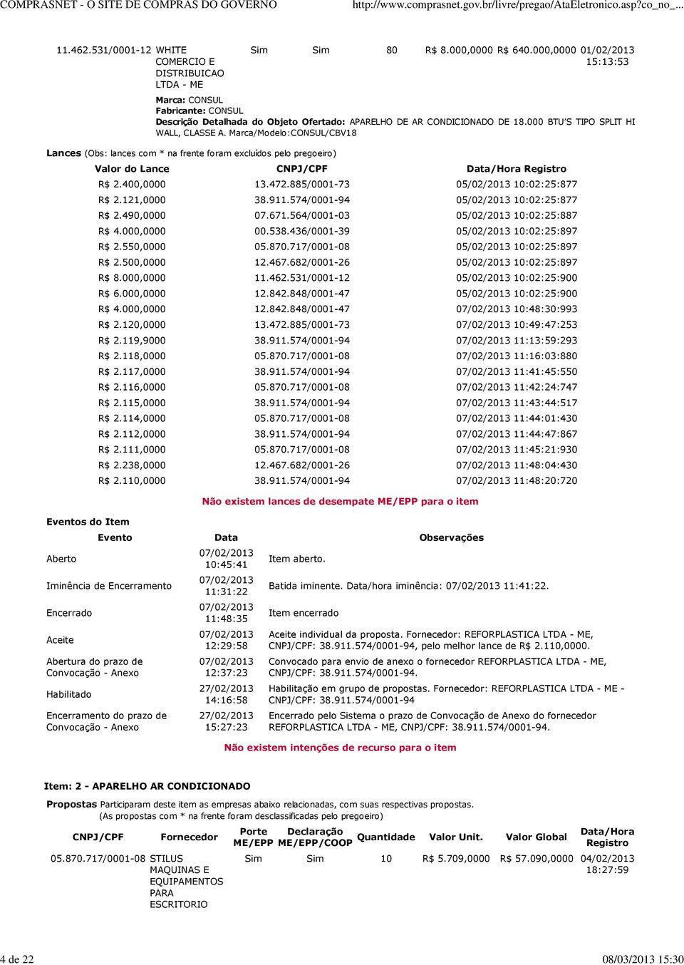 Marca/Modelo:CONSUL/CBV18 Lances (Obs: lances com * na frente foram excluídos pelo pregoeiro) Eventos do Item Aberto Valor do Lance CNPJ/CPF Data/Hora Registro R$ 2.400,0000 13.472.