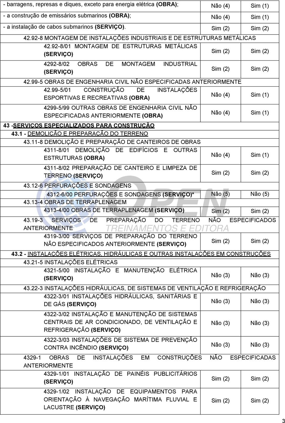 99-5 OBRAS DE ENGENHARIA CIVIL NÃO ESPECIFICADAS ANTERIORMENTE 42.