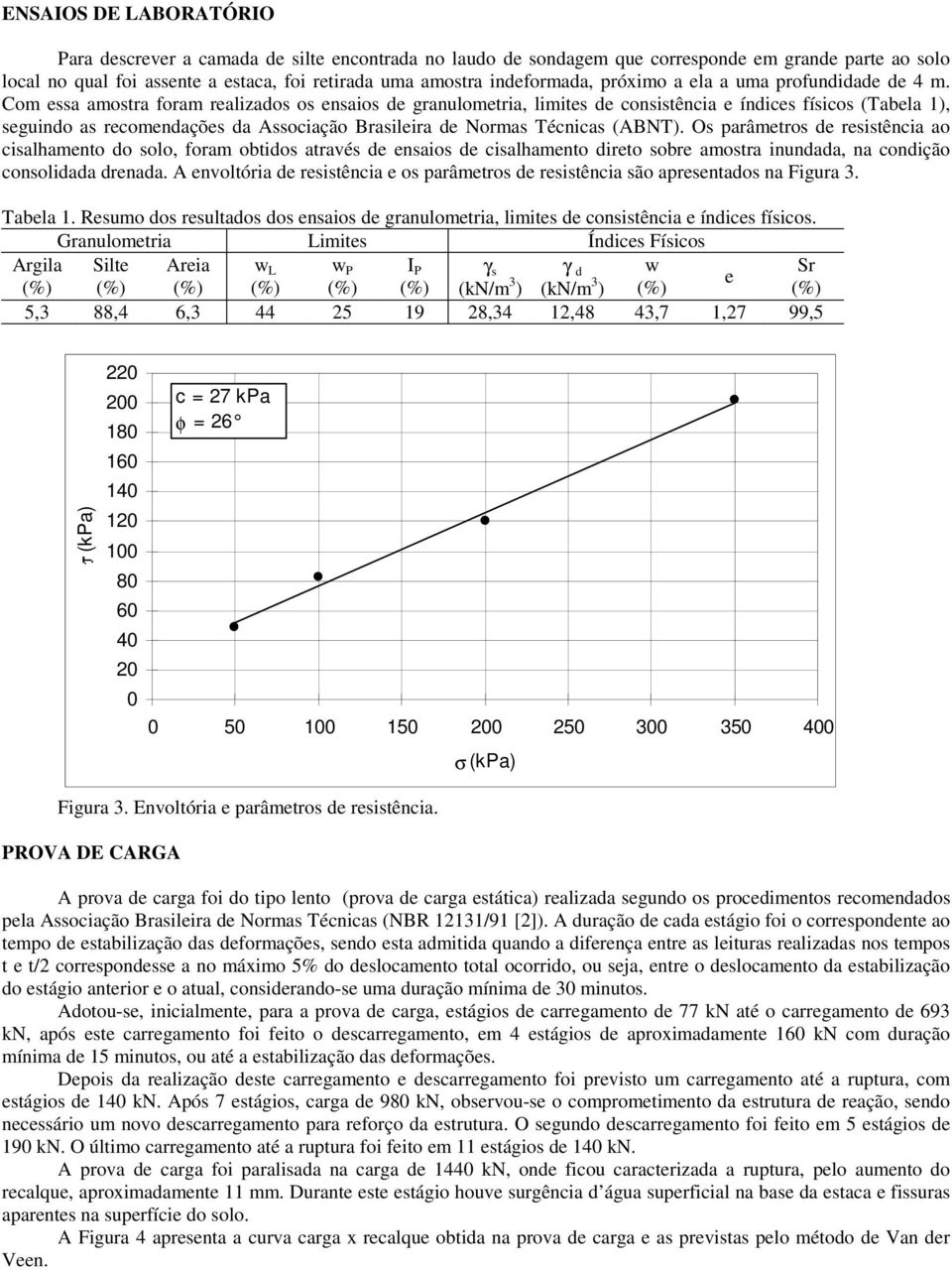 Com essa amostra foram realizados os ensaios de granulometria, limites de onsistênia e índies físios (Tabela 1), seguindo as reomendações da Assoiação Brasileira de ormas Ténias (ABT).