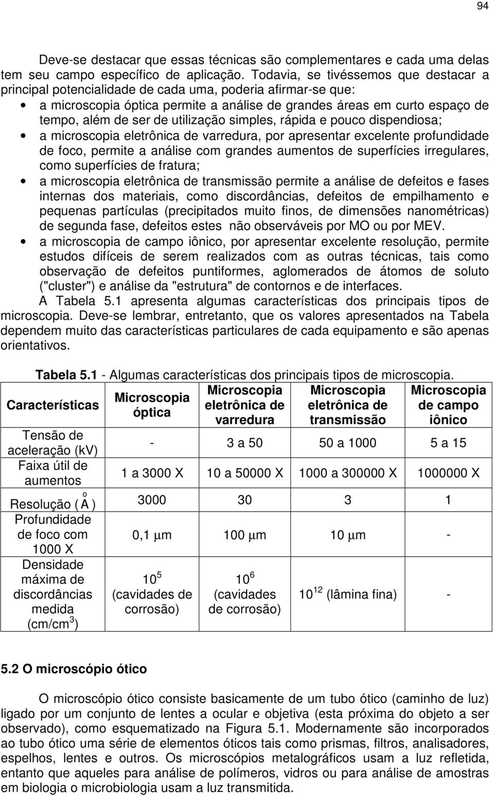 utilização simples, rápida e pouco dispendiosa; a microscopia eletrônica de varredura, por apresentar excelente profundidade de foco, permite a análise com grandes aumentos de superfícies