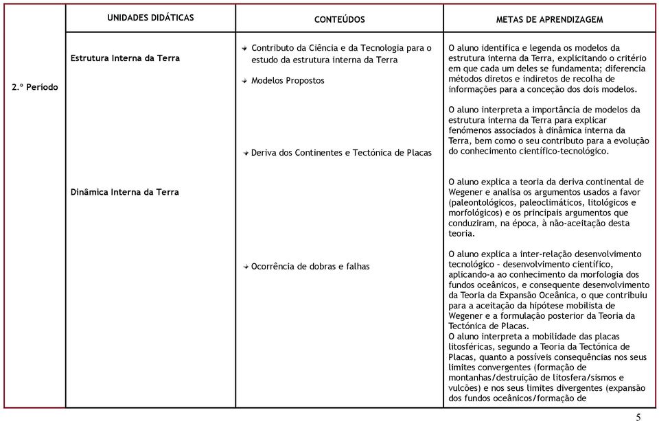 da Terra, explicitando o critério em que cada um deles se fundamenta; diferencia métodos diretos e indiretos de recolha de informações para a conceção dos dois modelos.