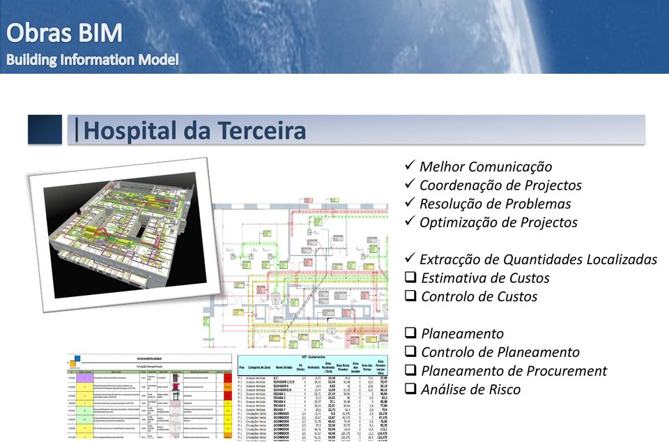 Quantidades Localizadas Estimativa de Custos Controlo de Custos