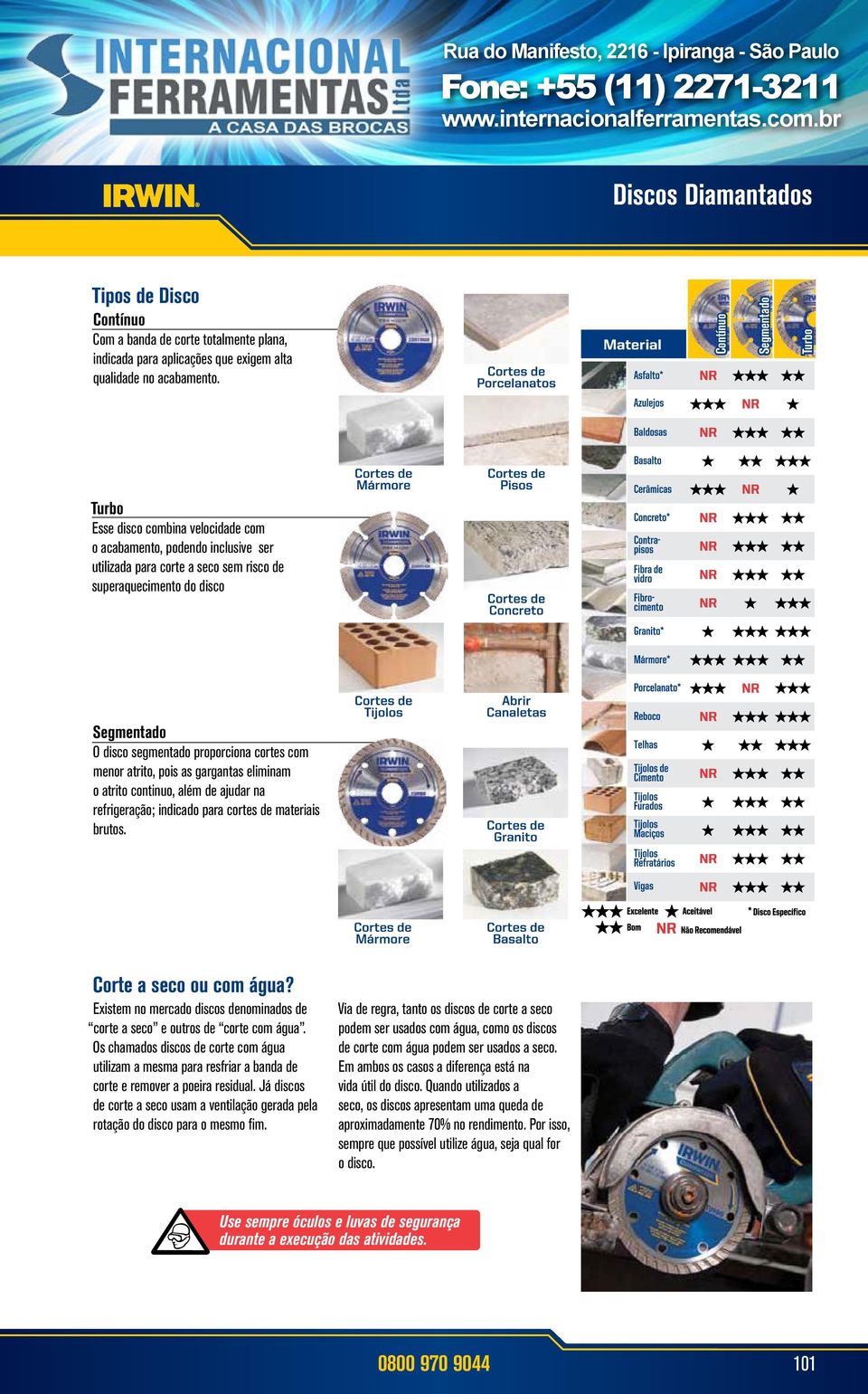 segmentado proporciona cortes com menor atrito, pois as gargantas eliminam o atrito continuo, além de ajudar na refrigeração; indicado para cortes de materiais brutos. Corte a seco ou com água?