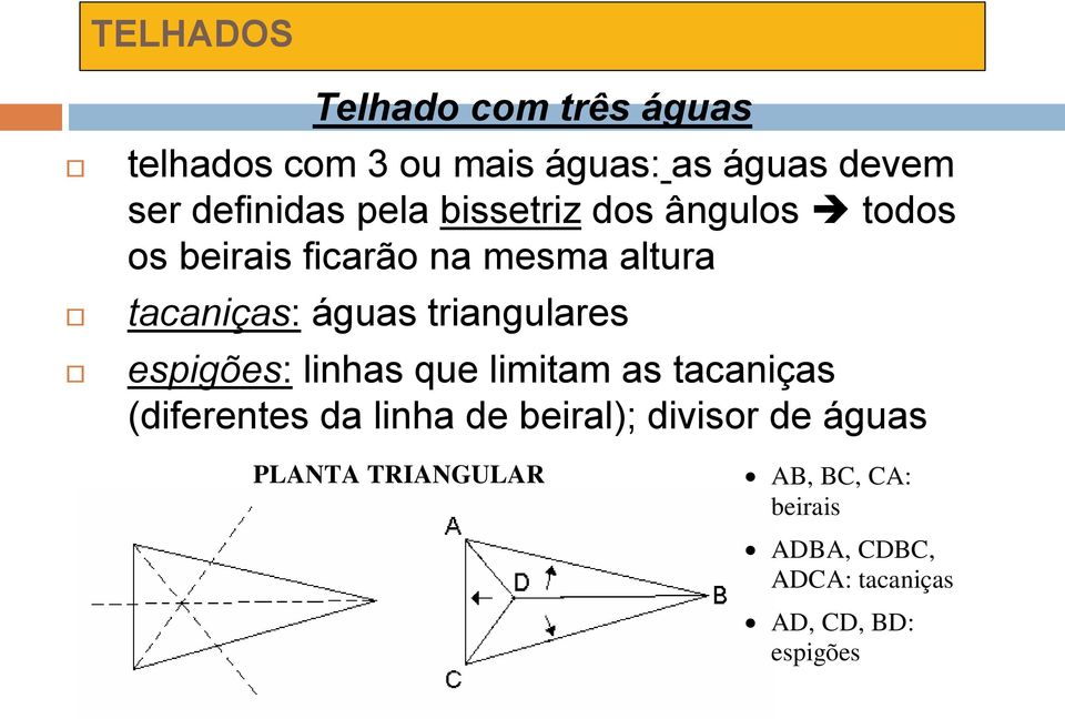triangulares espigões: linhas que limitam as tacaniças (diferentes da linha de beiral);