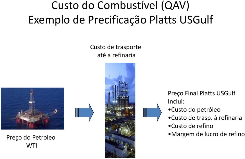 WTI Preço Final Platts USGulf Inclui: Custo do petróleo