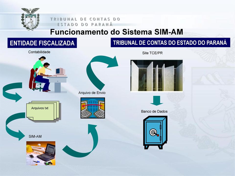 TRIBUNAL DE CONTAS DO ESTADO DO PARANÁ