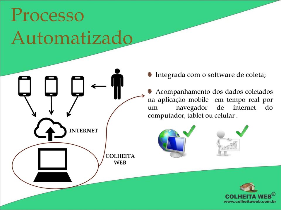 aplicação mobile em tempo real por um navegador de