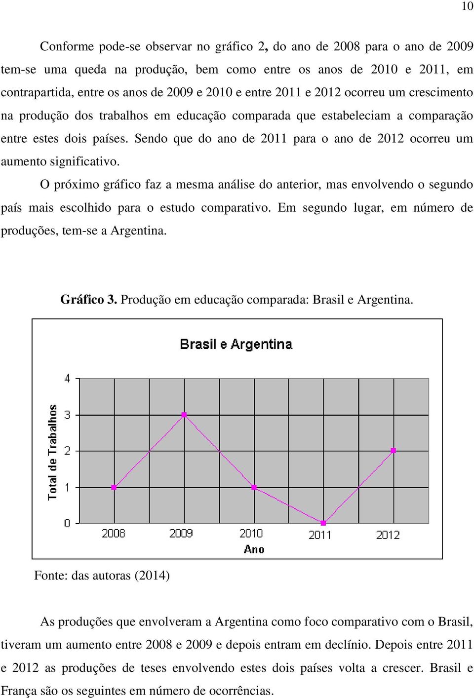 Sendo que do ano de 2011 para o ano de 2012 ocorreu um aumento significativo. O próximo gráfico faz a mesma análise do anterior, mas envolvendo o segundo país mais escolhido para o estudo comparativo.