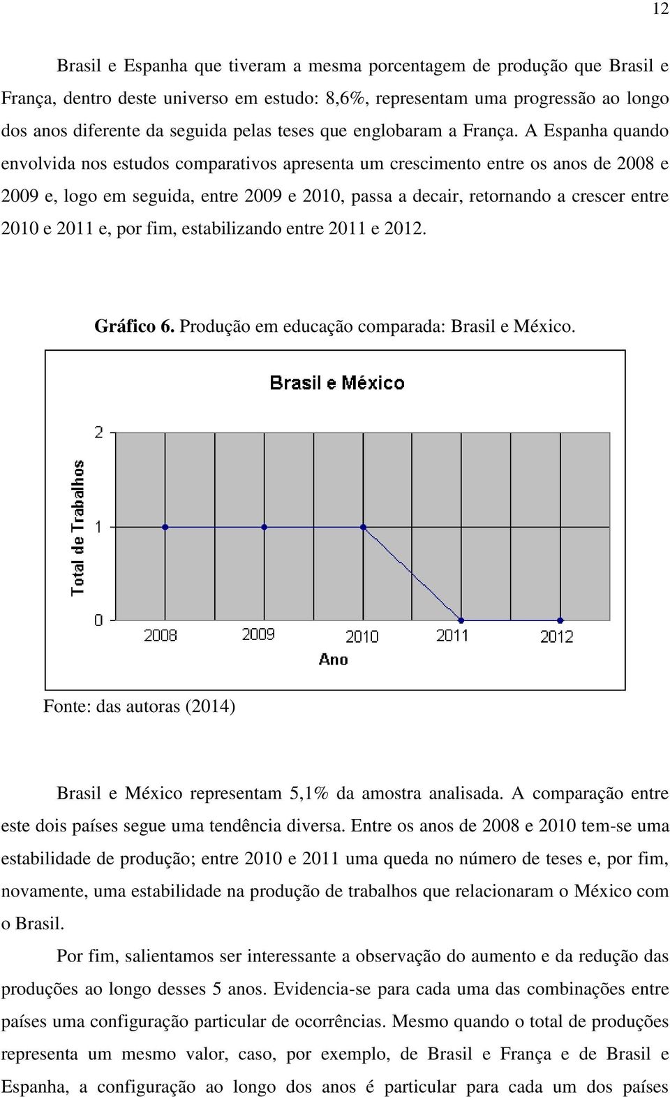 A Espanha quando envolvida nos estudos comparativos apresenta um crescimento entre os anos de 2008 e 2009 e, logo em seguida, entre 2009 e 2010, passa a decair, retornando a crescer entre 2010 e 2011