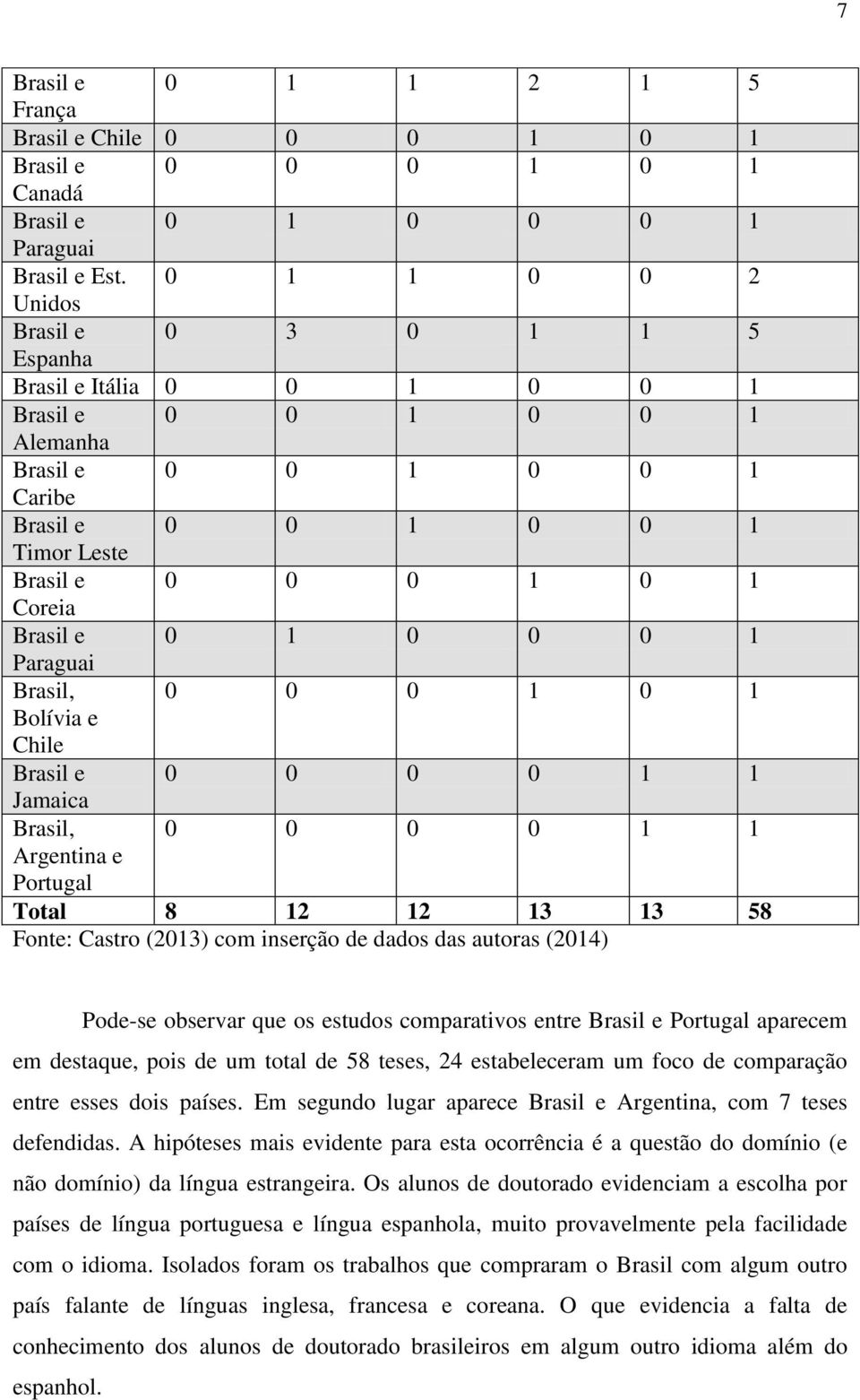 Brasil e 0 1 0 0 0 1 Paraguai Brasil, 0 0 0 1 0 1 Bolívia e Chile Brasil e 0 0 0 0 1 1 Jamaica Brasil, 0 0 0 0 1 1 Argentina e Portugal Total 8 12 12 13 13 58 Fonte: Castro (2013) com inserção de