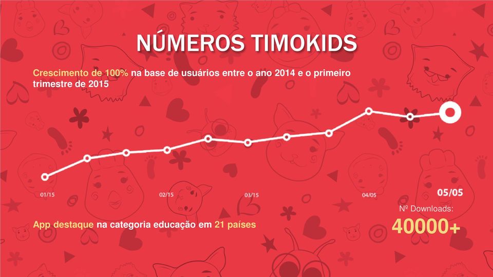 primeiro trimestre de 2015 App destaque na