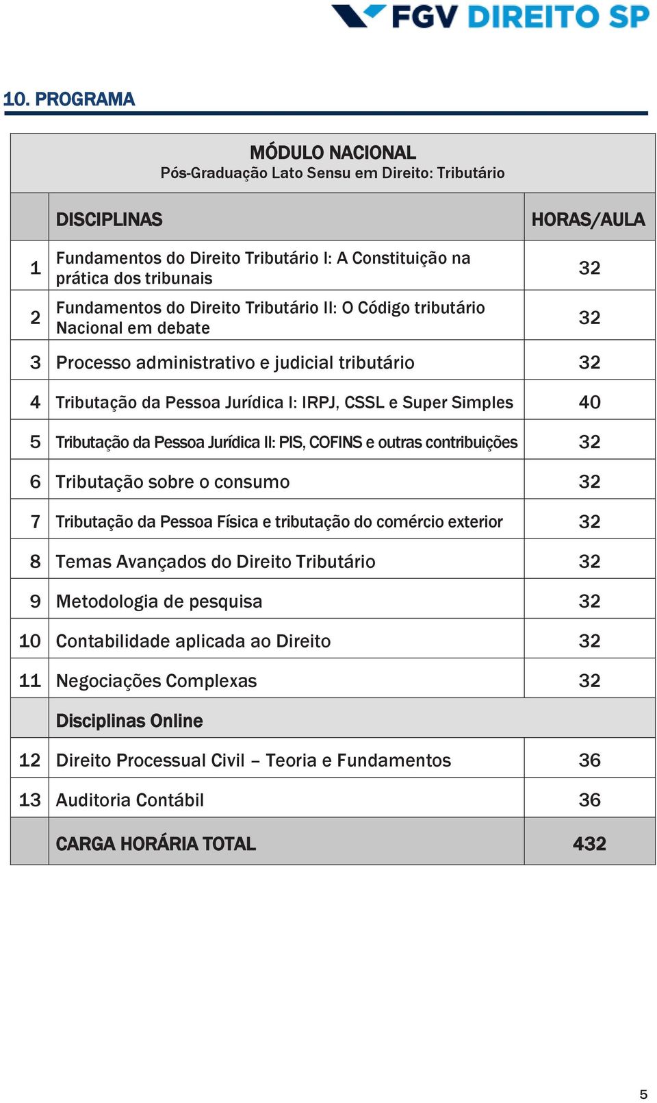 Pessoa Jurídica II: PIS, COFINS e outras contribuições 32 6 Tributação sobre o consumo 32 7 Tributação da Pessoa Física e tributação do comércio exterior 32 8 Temas Avançados do Direito Tributário 32