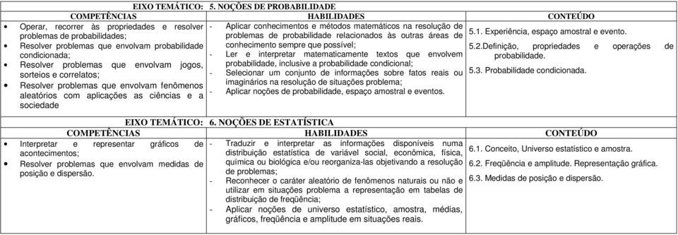 conhecimento sempre que possível; - Ler e interpretar matematicamente textos que envolvem probabilidade, inclusive a probabilidade condicional; - Selecionar um conjunto de informações sobre fatos