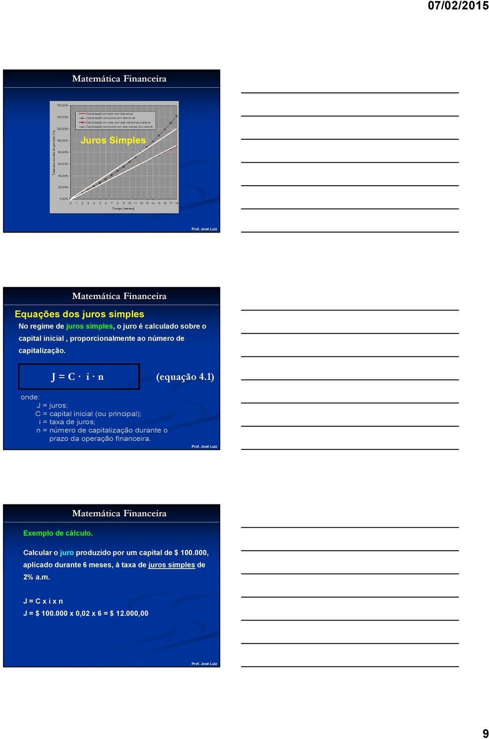 1) onde: J = juros; C = capital inicial (ou principal); i = taxa de juros; n = número de capitalização durante o prazo da