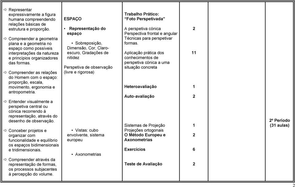 Compreender as relações do Homem com o espaço: proporção, escala, movimento, ergonomia e antropometria.