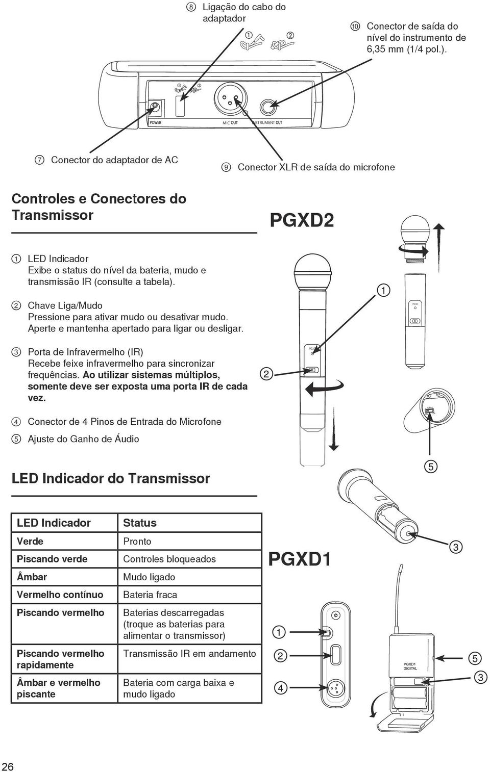 (consulte a tabela). 2 Chave Liga/Mudo Pressione para ativar mudo ou desativar mudo. Aperte e mantenha apertado para ligar ou desligar.