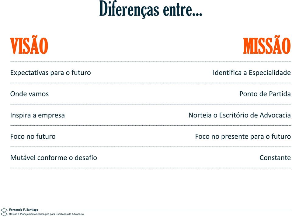 a empresa Foco no futuro Mutável conforme o desafio Identifica