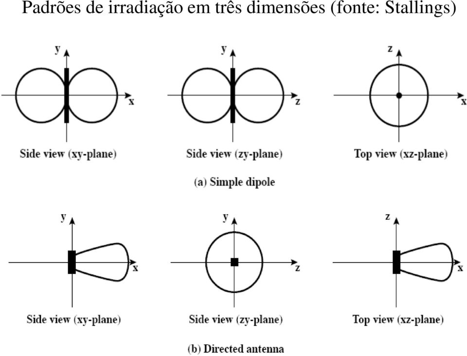 três dimensões