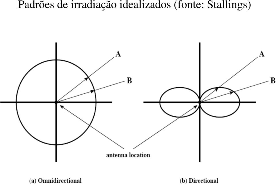 idealizados