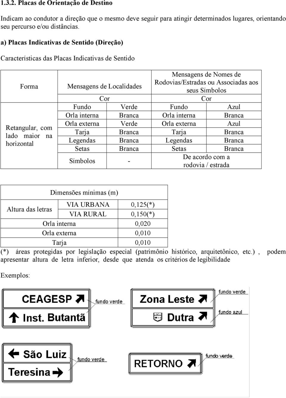 Rodovias/Estradas ou Associadas aos seus Símbolos Cor Cor Fundo Verde Fundo Azul Orla interna Orla interna Orla externa Verde Orla externa Azul Tarja Tarja Legendas Legendas Setas Setas Símbolos - De