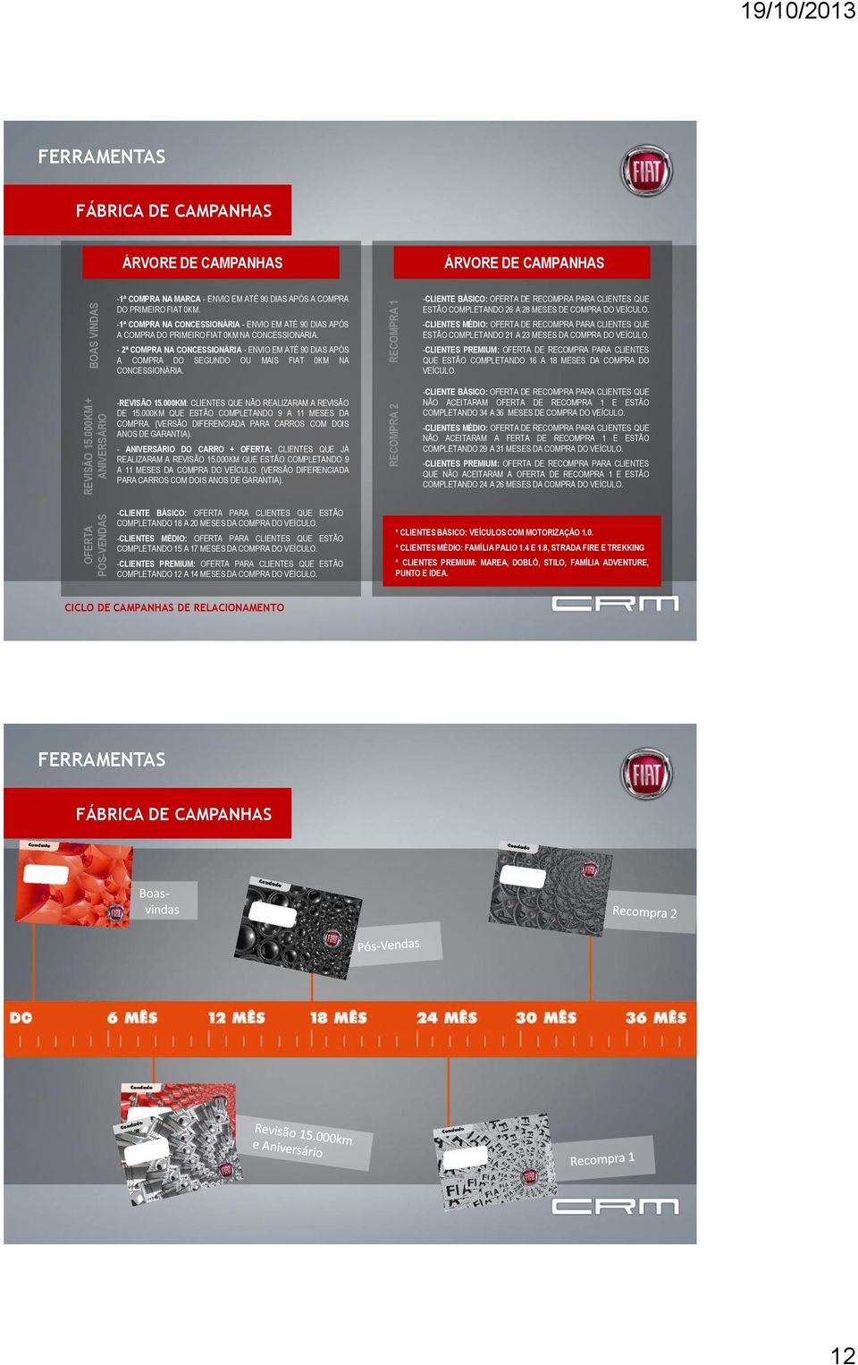 APÓS A COMPRA DO PRIMEIRO FIAT 0KM. -1ª COMPRA NA CONCESSIONÁRIA - ENVIO EM ATÉ 90 DIAS APÓS A COMPRA DO PRIMEIRO FIAT 0KM NA CONCESSIONÁRIA.