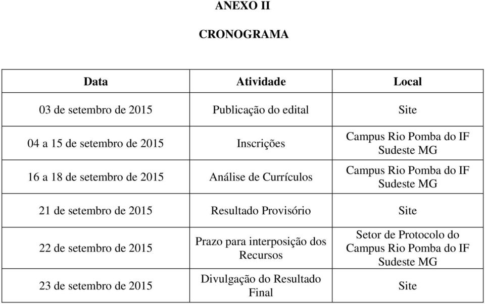 Sudeste MG 21 de setembro de 2015 Resultado Provisório Site 22 de setembro de 2015 23 de setembro de 2015 Prazo para