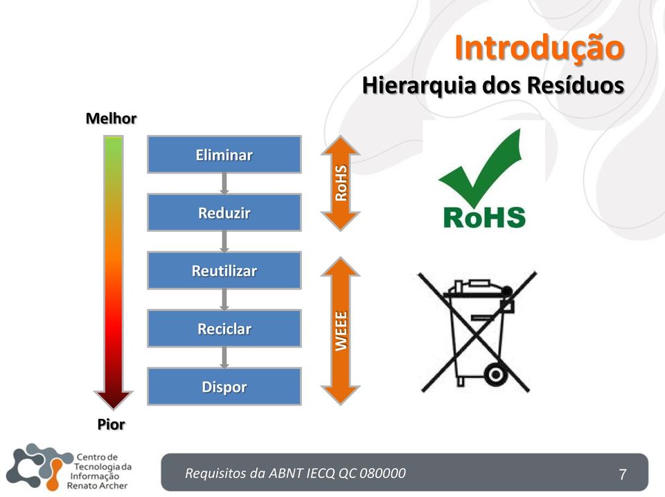 Reduzir Reutilizar Reciclar