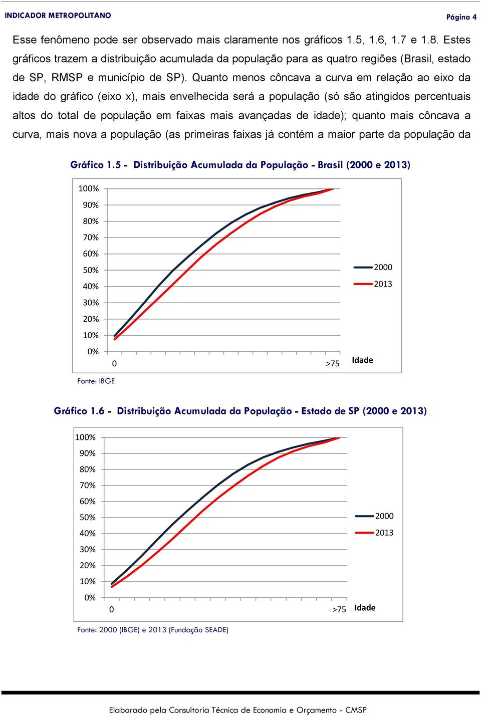 Quanto menos côncava a curva em relação ao eixo da idade do gráfico (eixo x), mais envelhecida será a população (só são atingidos percentuais altos do total de população em faixas mais avançadas de