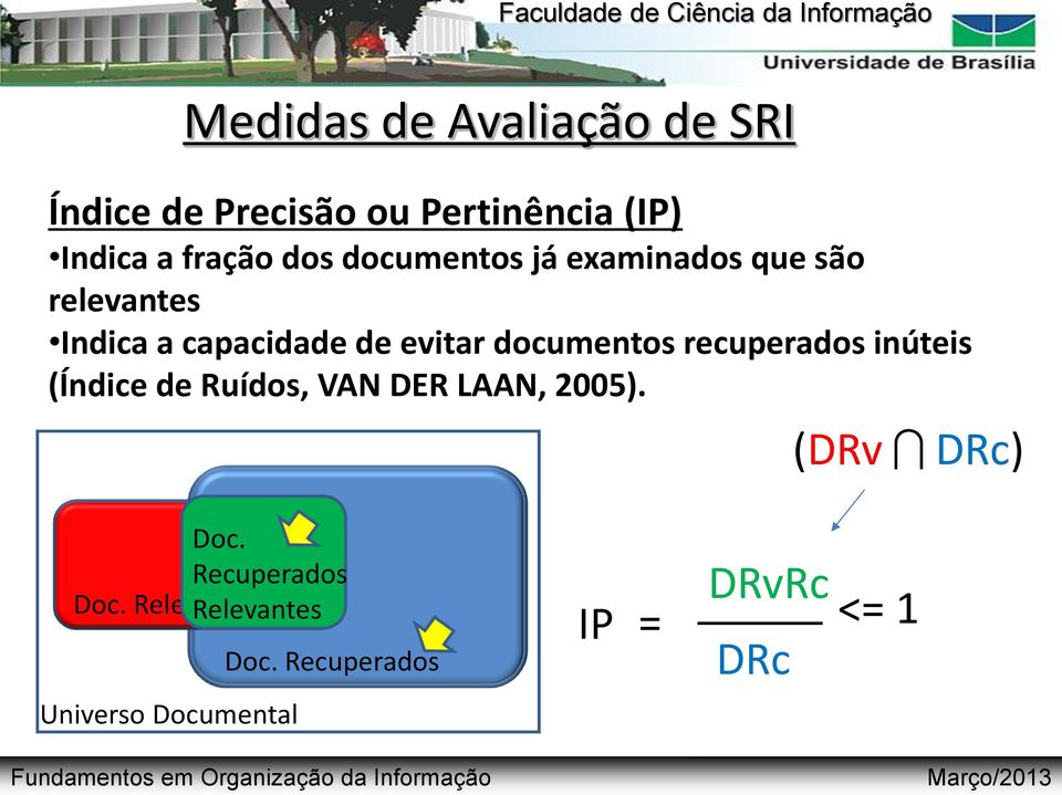 documentos recuperados inúteis (Índice de Ruídos, VAN DER LAAN, 2005). (DRv DRc) Doc.