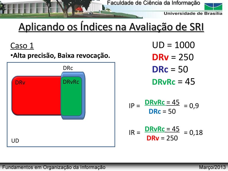 DRv DRc DRvRc UD = 1000 DRv = 250 DRc = 50 DRvRc