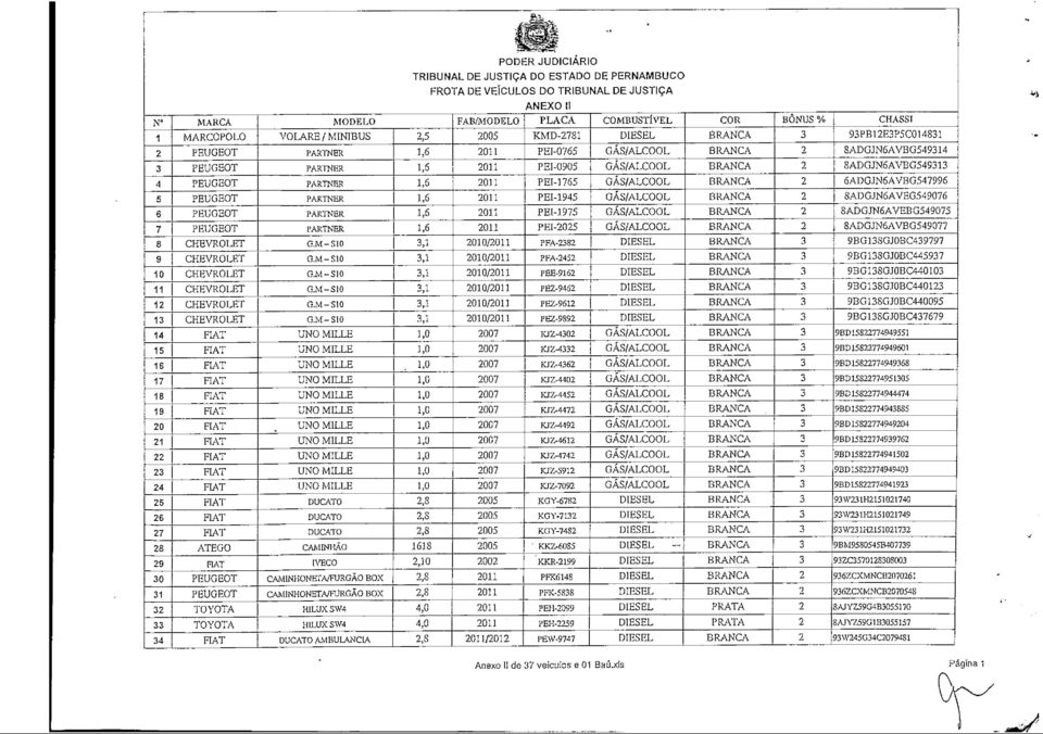 1618,10,8,8 4,0 4,0,8 FROTA DE VEÍCULOS DO TRIBUNAL DE JUSTIÇA ANEXO II FAB/MODELO PLACA 005 011 011 011 011 01.